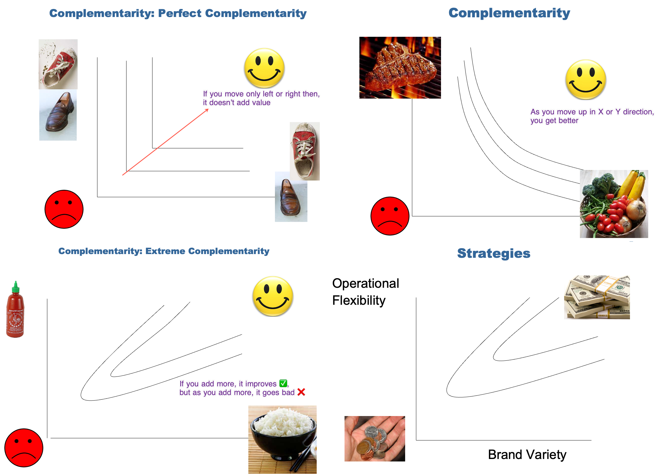 Product Complementarity