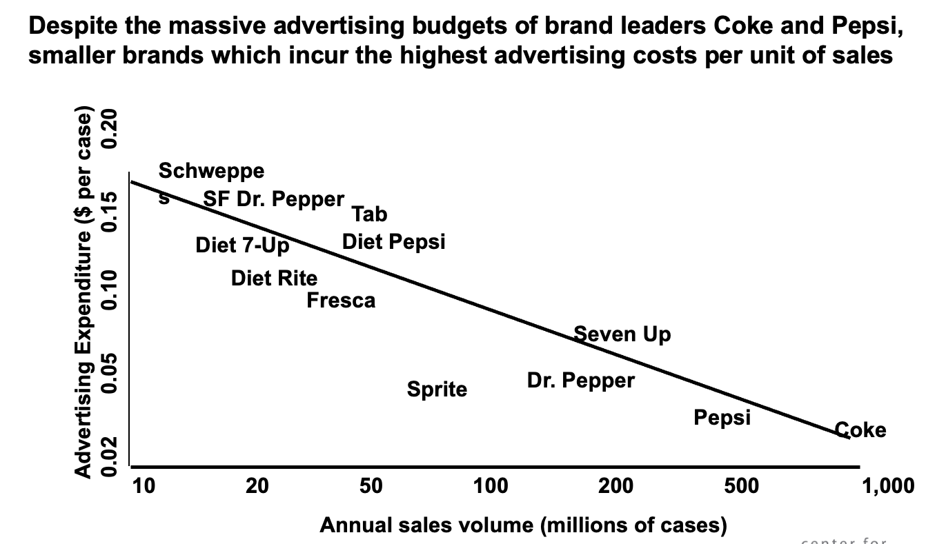 Economies of Scale 3