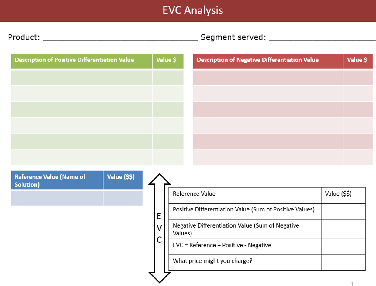 EVC Analysis